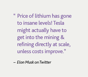 "Price of lithium has gone to insane levels! Tesla might actually have to get into the mining & refining directly at scale, unless costs improve." Elon Musk on Twitter