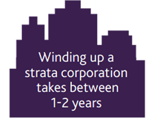 strata corporation windup takes 1-2 years